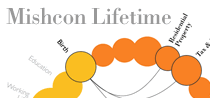 Mishcon Lifetime