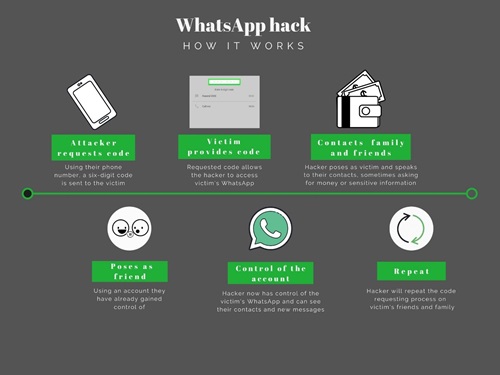WhatsApp attack timeline