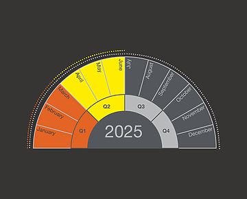 BandG Roadmap Diagram - January 2025