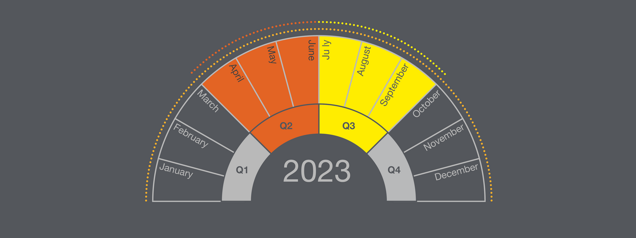 BandG Roadmap Diagram - August 2023