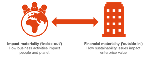 orange diagram on maternity