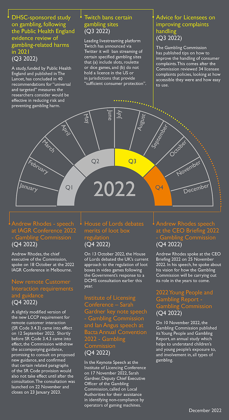 betting and gaming law