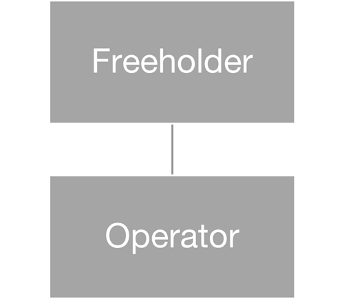 Structure prior to grant of concurrent lease